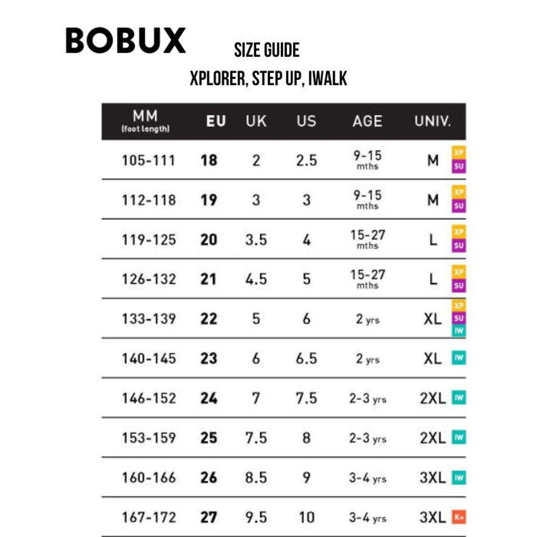 The Bobux Toddlers IWalk IW Champ II Sneaker Chalk White Rainforest Green uses the Bobux shoe size guide with foot length (mm), EU/UK/US sizes, age range, and universal M–3XL labels—ideal for sneakers with adjustable hook-and-loop straps., 9420074811202,