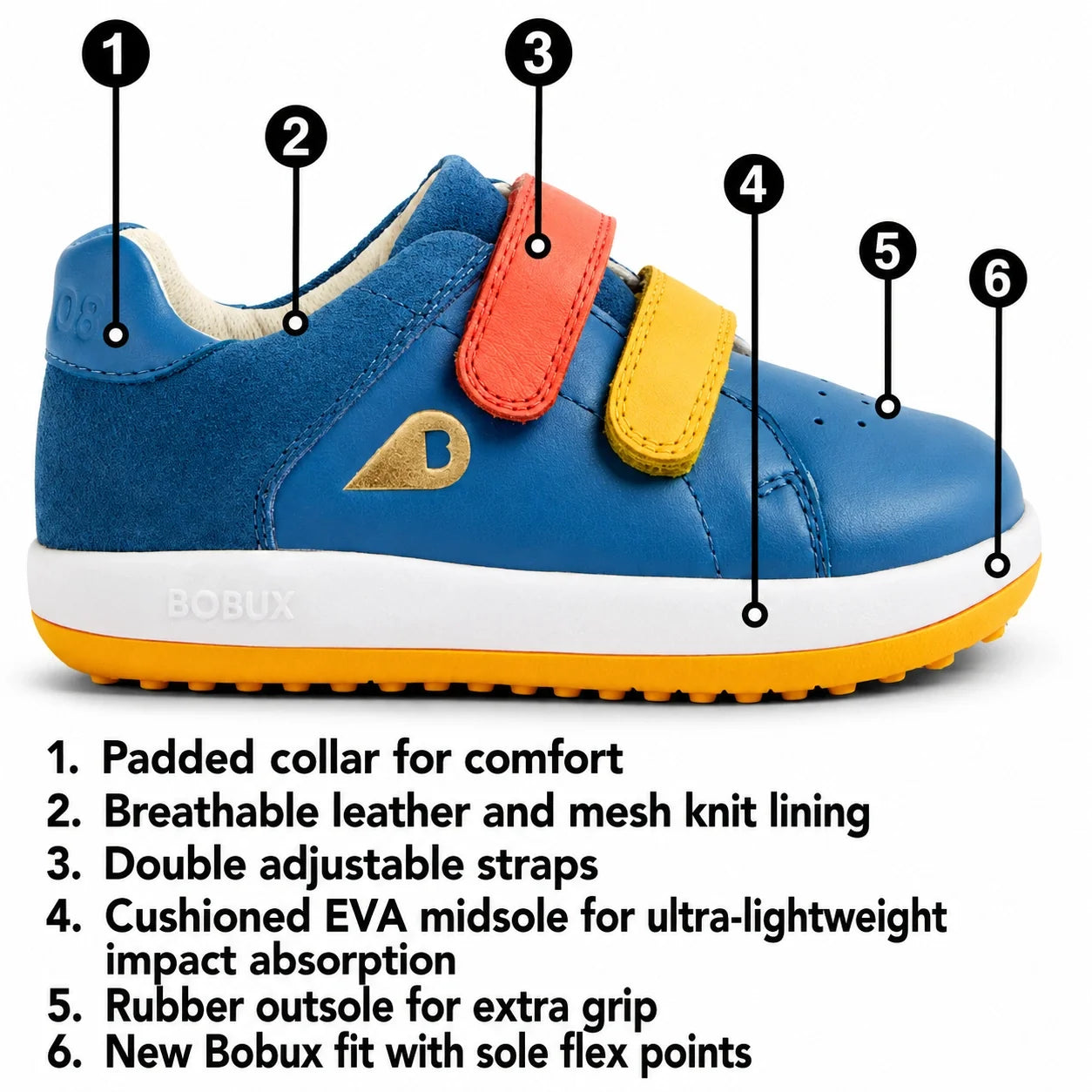 Bobux Breakpoint children's sneaker with numbered callouts and text describing features, shown on a white background. The shoe has two adjustable hook-and-loop straps in , a white midsole, and a coloured outsole., 9420074817600, 9420074817617, 94200748176