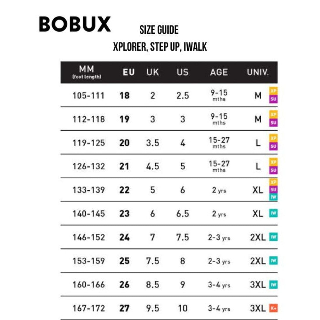 Bobux size guide for the Xplorer XP Go Smoke Grey First Walker Crawler 501002B shows foot length (mm), EU/UK/US sizes, age range (years/months), and universal sizing for Xplorer, Step Up, and Iwalk flexible sole shoes., 9420062079744, 9420062079751, 94200
