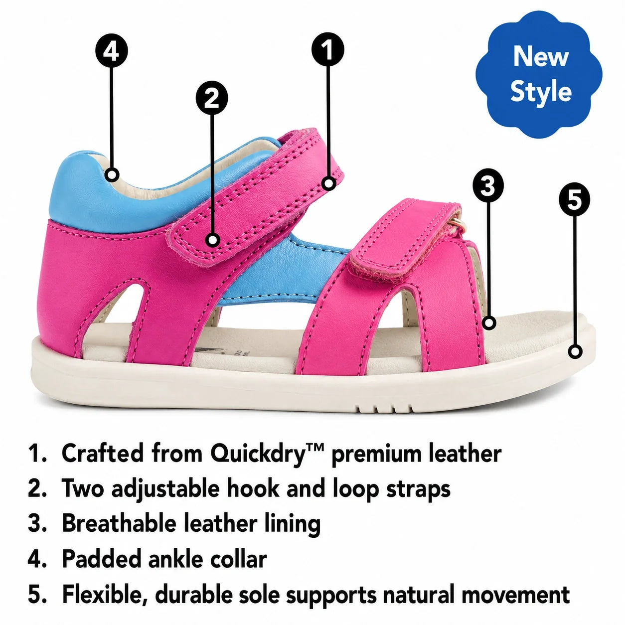 A navy children’s sandal inspired by the Bobux SU Step Up Dune First Walker Open Toe Sandal, with labels highlighting its adventure-ready features—including Quickdry leather, adjustable straps, breathable lining, padded ankle collar, and a flexible, durab