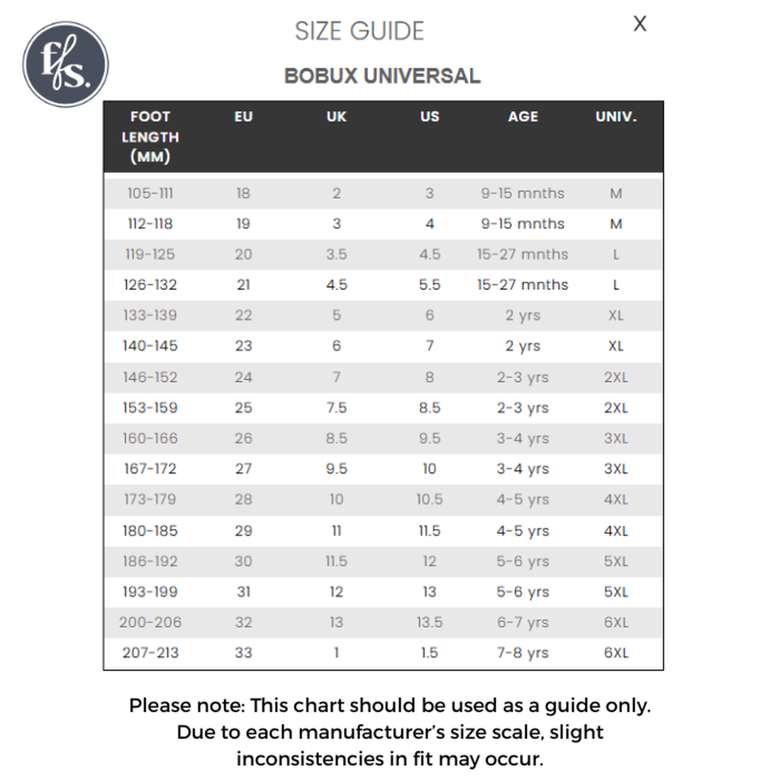 A shoe size guide chart for the Bobux Kid+ Plus KP Logan Peach Jelly Open Toe Sandal, displaying foot lengths in mm, EU, UK, US sizes, age ranges, and universal sizes from M to 6XL. This handy chart makes it easy to select comfortable leather open-toe san