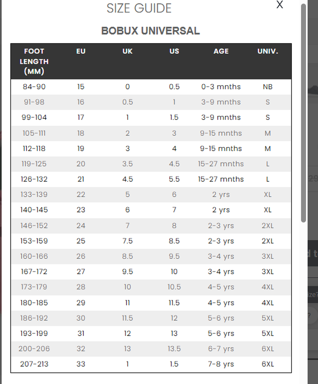 A size guide chart for Bobux Universal shoes—including popular styles like the Bobux Iwalk IW Tropicana II Pink Lemonade Leather Sandal—showing foot length in mm, EU, UK, US sizes, ages, and universal size codes from NB to 6XL. Table rows align size info 