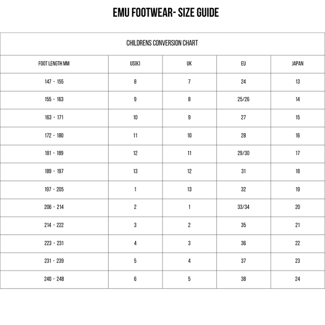 A children’s shoe size guide for EMU Kids Creatures Red Ladybird Wool Boots displays foot length in millimeters alongside corresponding US/UK, UK, EU, and Japan sizes., 51426, 9330071131183, 9330071131190, 9330071131206, 9330071131213, 9330071131220, 9330