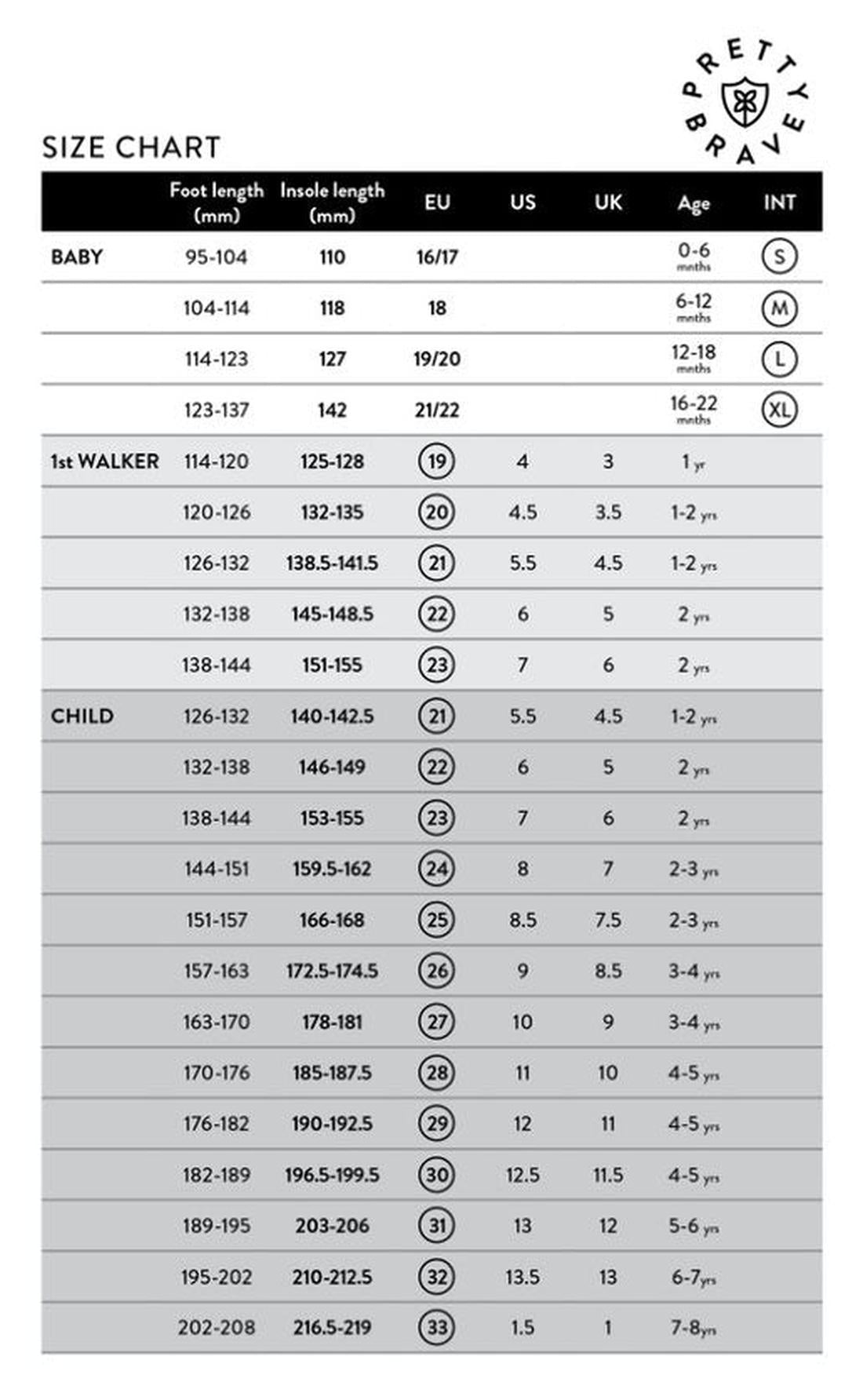 A size chart for babies and kids shows foot/insole length, EU/US/UK sizes, age range, S-XL sizes, and highlights styles like the Pretty Brave Alex Leather Sandal Seaform Blue (sizes 29-33). Brand logo appears top right. CLEARANCE—NO RETURNS., 942103635768